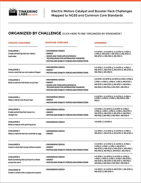 Preview of the standards PDF
