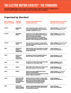 Catalyst Standards PDF