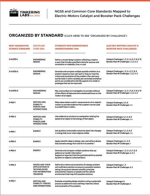 Preview of the standards PDF