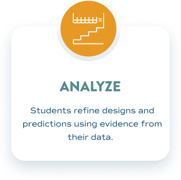 ANALYZE — Students refine designs and predictions using evidence from their data.