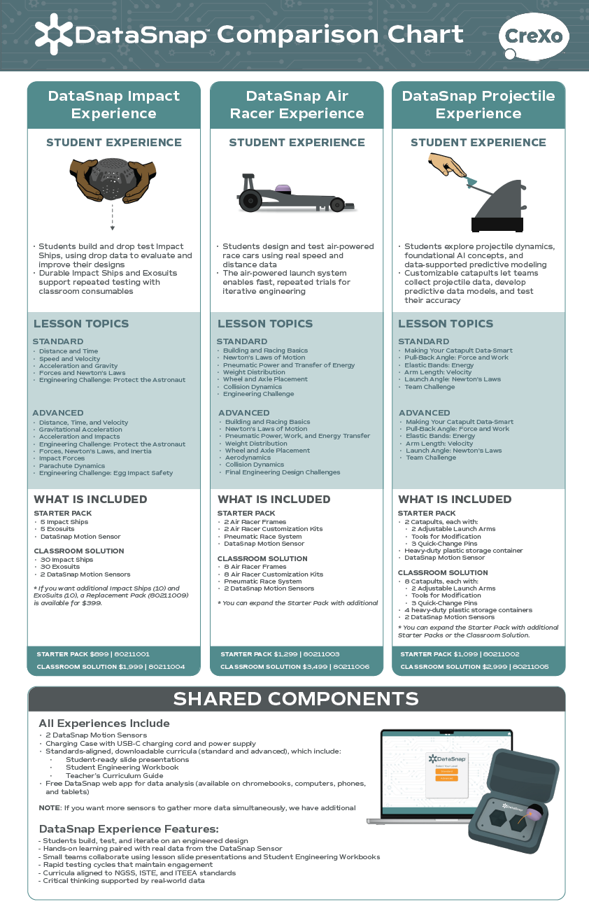 DataSnap Comparison Chart preview