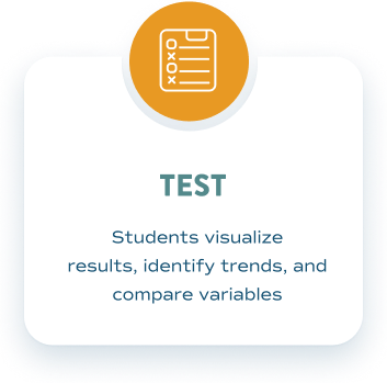 TEST — Students visualize results, identify trends, and compare variables.